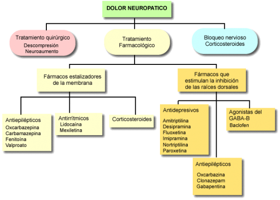 algo_dolor_neuropatico (1)